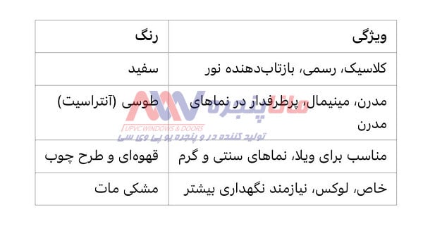 انواع رنگ پنجره UPVC