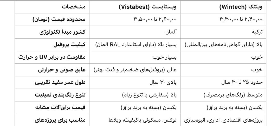 مقایسه قیمت ویستابست و وینتک 