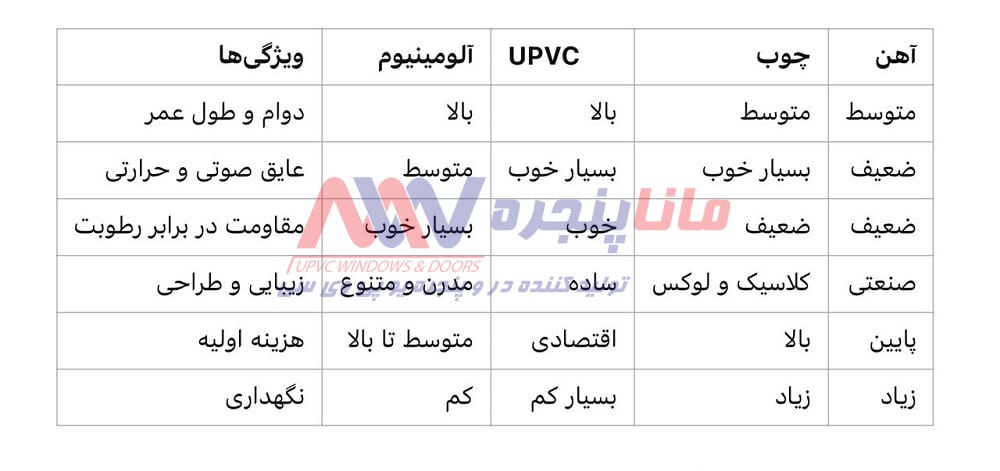 مقایسه متریال آلومینیوم