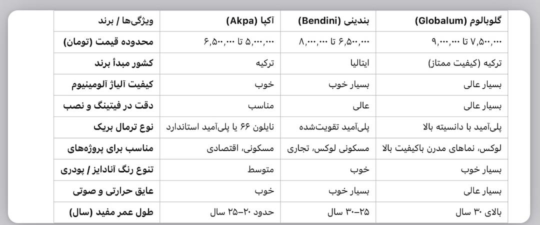 مقایسه آکپا و بندینی 