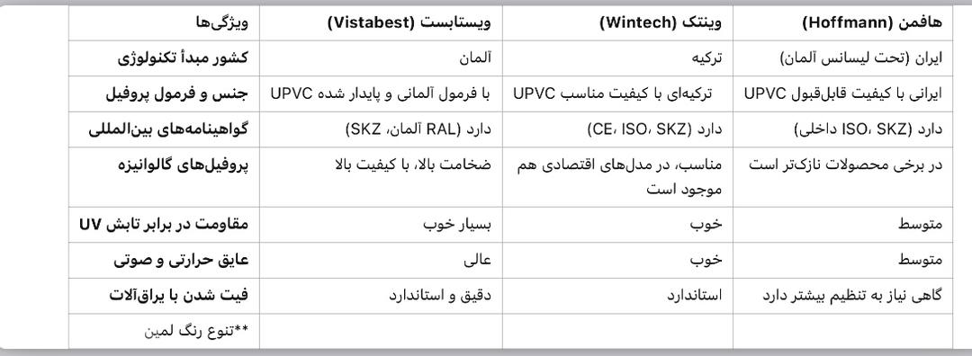 مقایسه وین تک و ویستابست 