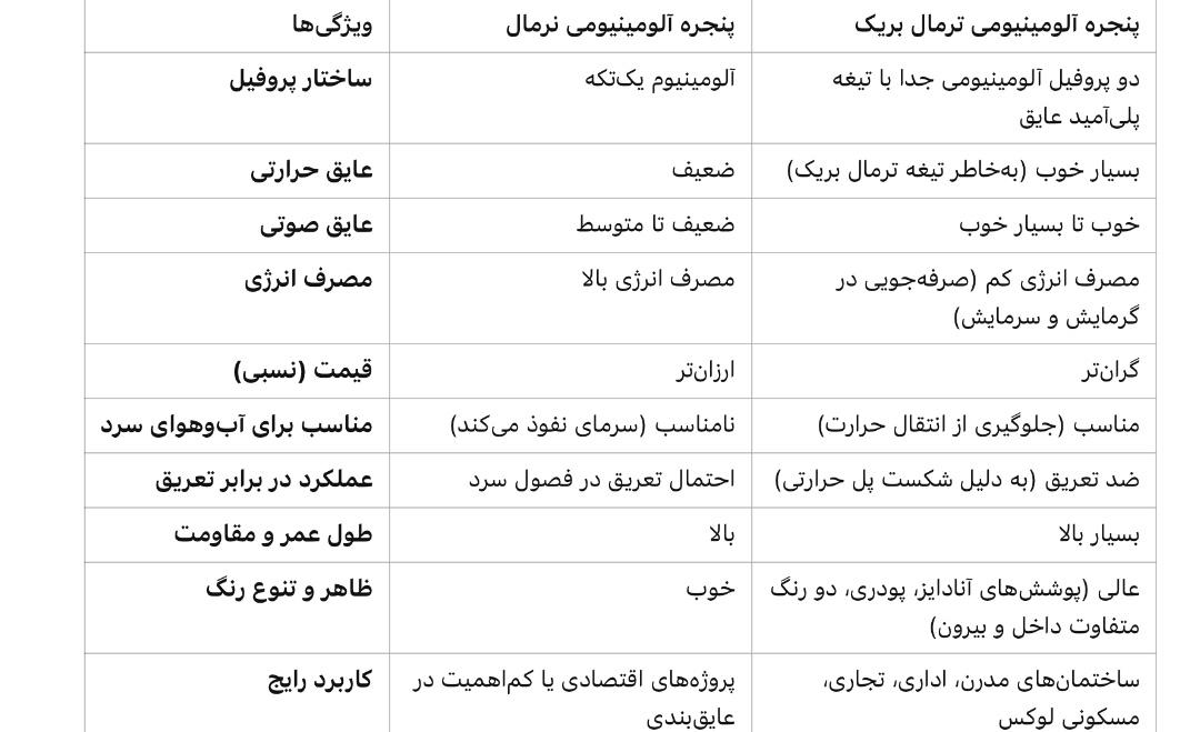 پنجره نرمال و ترمال آلومینیومی 