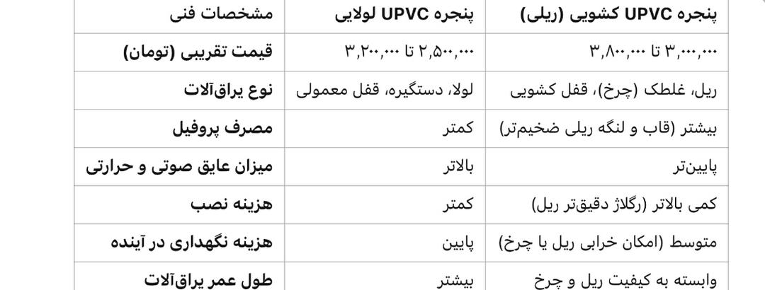 قیمت پنجره دوجداره ریلی و لولایی