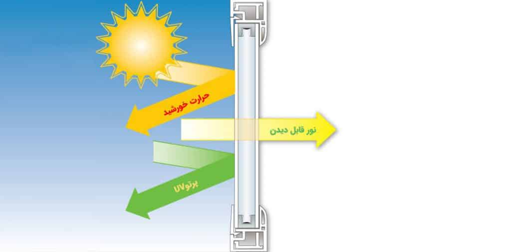 عایق حرارتی پنجره های upvc
