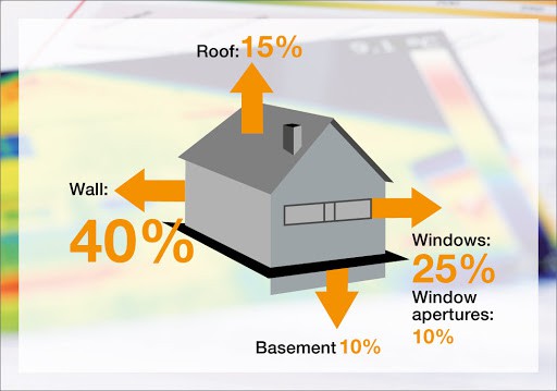 پنجره upvc عايق حرارت